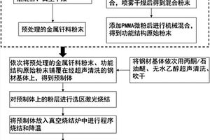 具有多孔结构陶瓷层的摩擦表面的构筑方法