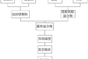 泡沫钢的生产工艺