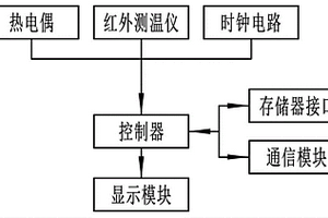 真空烧结炉的测温系统