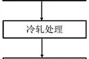 钽箔的制备方法