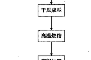 用于金属有机物化学沉积设备的衬托盘及其制作工艺