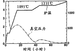 制造用于受激准分子激光的合成石英玻璃的方法