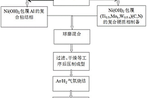 含金属间化合物粘结相的金属陶瓷材料的制备方法
