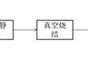 镍基合金挤塑机用机筒制作方法及机筒