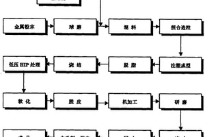 拉丝模模芯的制作方法