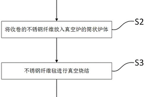 收卷法制备大尺寸烧结毡的方法