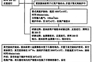 用脱油沥青制备洋葱状内包金属镍碳微粒的方法