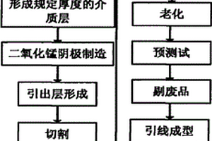 固体片式钽电解电容器及其制造方法