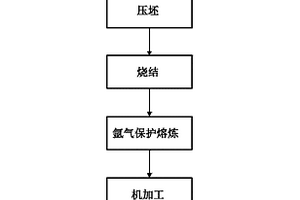 熔炼法制备Ni-W合金的方法
