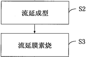 铝基碳化硅的制备方法