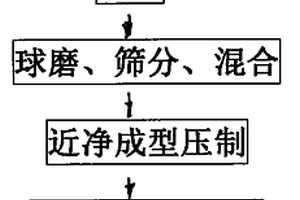 氢化钛粉末制备钛及钛合金制品工艺