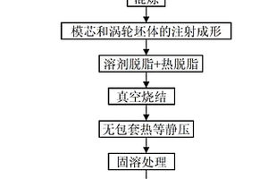 具有中空内部结构增压涡轮的近终成形方法