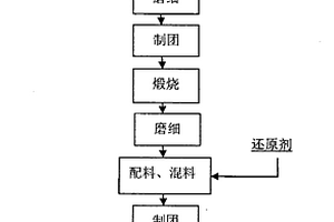 以硼镁石为原料真空热还原法制取金属镁及富硼料的方法