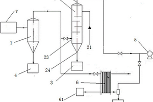 粉浆与蒸煮醪进行热交换的膜式冷却系统及其应用