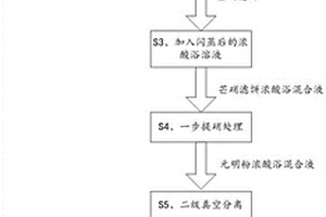 莫代尔纤维酸浴中硫酸钠的分离系统及方法