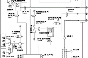 防冻液真空智能加注设备