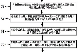 具有高韧性的烧结钕铁硼磁体及其制作方法