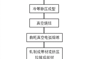 组织均匀银镁镍合金电接触材料及其制备方法