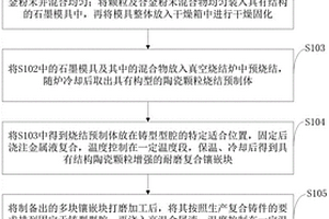 耐磨镶嵌块增强钢铁基复合材料、制备方法及应用