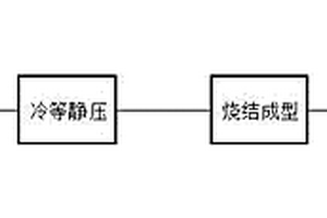 双金属管套真空烧结成型工艺及其制品
