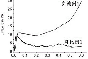 具有高能量吸收特性的低成本钛基多孔材料制备工艺