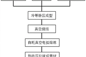 银镍电接触材料及其制备方法