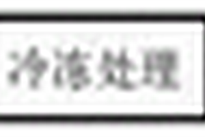 吸气剂的低温成型制备方法