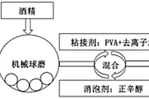 高温防护用NiCrBSi-ZrB<Sub>2</Sub>金属陶瓷粉末、复合涂层及其制备方法