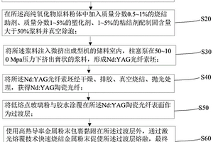 用于激光器的金属包层的Nd:YAG陶瓷光纤及其制备方法