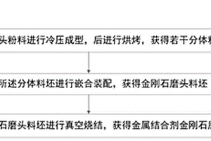 金属结合剂金刚石磨头的成型烧结工艺