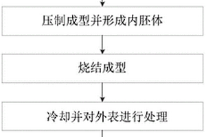 粉末冶金生产金属拉链的方法