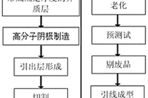 高电压片式导电聚合物固体电解质钽电容器及其制造方法