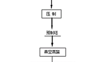 多孔钛及其制备方法