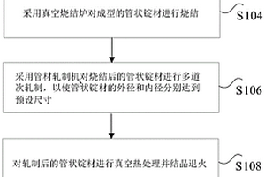 钽、铌管状靶材生产方法