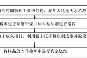 溅射靶材用硅硼母合金及其制备方法