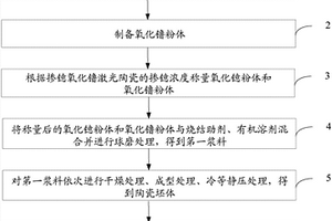 掺镱氧化镥激光陶瓷的制备方法