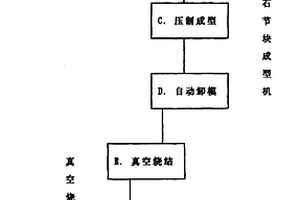 金刚石节块的温密制造工艺