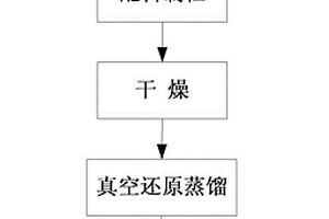 锌锡合金粉真空还原分离锌和锡的方法