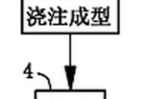 反应烧结碳化硅悬臂桨的制作方法