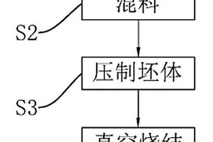 用于机床导轨的金属陶瓷及其制备工艺