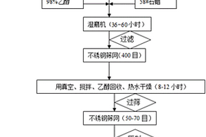 硬质合金分切刀具用材料的制备方法