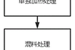 汽车碳陶刹车盘的生产工艺