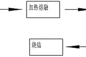 缝纫机零配件的制作方法