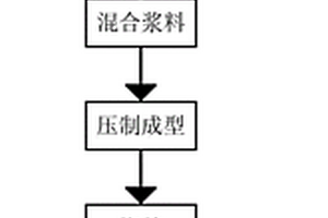 粉末冶金法制备医用可降解开孔泡沫锌的方法