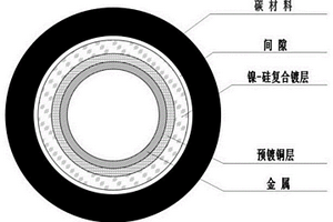 管状碳材料和金属的钎焊方法