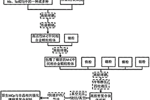 镶嵌原位碳化物颗粒的3D非晶合金网络增强硼钢基复合材料及其制备方法