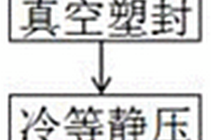 耐磨、耐腐蚀Ti（C，N）金属陶瓷材料及制备方法