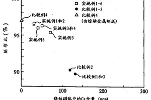 矩形比提高的R-T-B系稀土烧结磁体及其制造方法