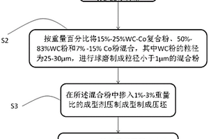 超粗晶WC-Co硬质合金制备方法