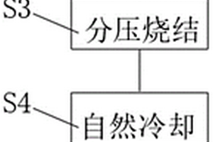 硬质合金烧结工艺